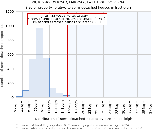 28, REYNOLDS ROAD, FAIR OAK, EASTLEIGH, SO50 7NA: Size of property relative to detached houses in Eastleigh