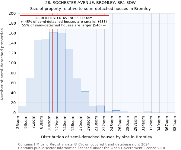 28, ROCHESTER AVENUE, BROMLEY, BR1 3DW: Size of property relative to detached houses in Bromley