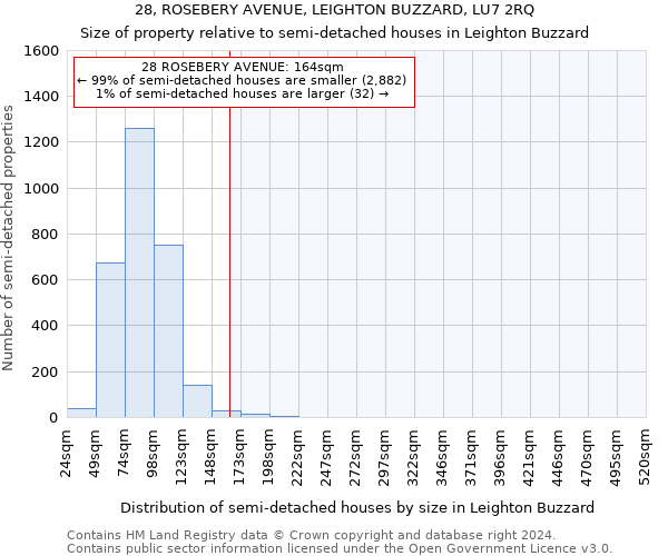28, ROSEBERY AVENUE, LEIGHTON BUZZARD, LU7 2RQ: Size of property relative to detached houses in Leighton Buzzard