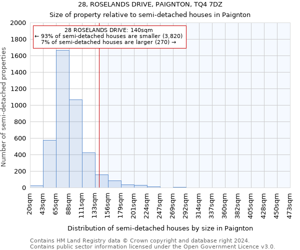 28, ROSELANDS DRIVE, PAIGNTON, TQ4 7DZ: Size of property relative to detached houses in Paignton