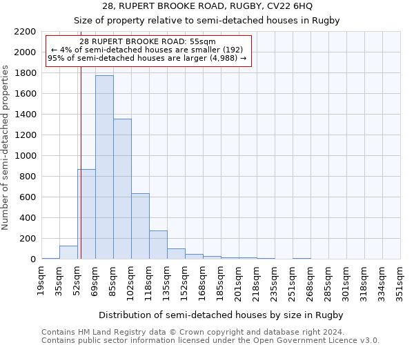 28, RUPERT BROOKE ROAD, RUGBY, CV22 6HQ: Size of property relative to detached houses in Rugby