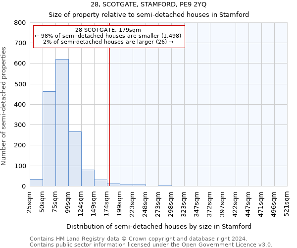 28, SCOTGATE, STAMFORD, PE9 2YQ: Size of property relative to detached houses in Stamford