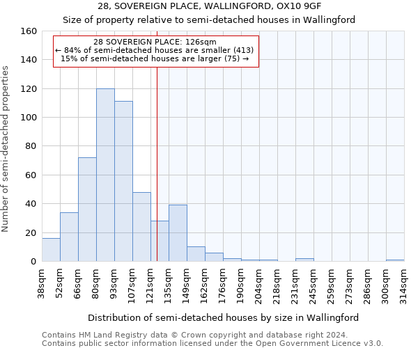 28, SOVEREIGN PLACE, WALLINGFORD, OX10 9GF: Size of property relative to detached houses in Wallingford