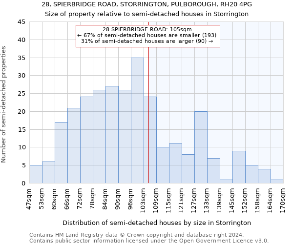 28, SPIERBRIDGE ROAD, STORRINGTON, PULBOROUGH, RH20 4PG: Size of property relative to detached houses in Storrington