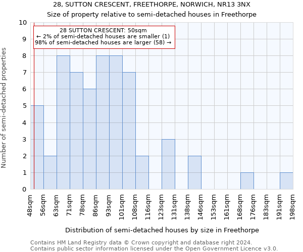 28, SUTTON CRESCENT, FREETHORPE, NORWICH, NR13 3NX: Size of property relative to detached houses in Freethorpe