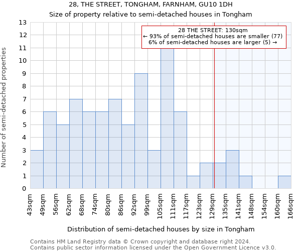 28, THE STREET, TONGHAM, FARNHAM, GU10 1DH: Size of property relative to detached houses in Tongham