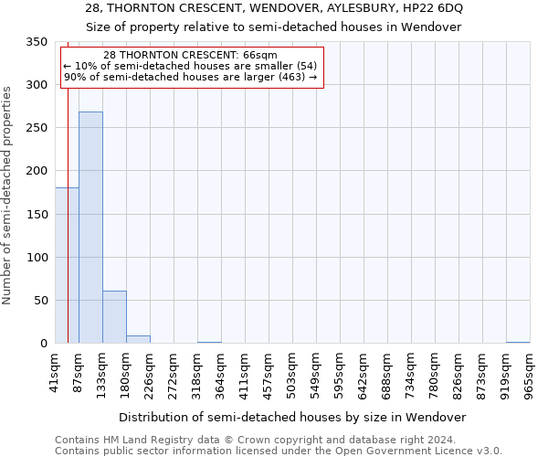 28, THORNTON CRESCENT, WENDOVER, AYLESBURY, HP22 6DQ: Size of property relative to detached houses in Wendover