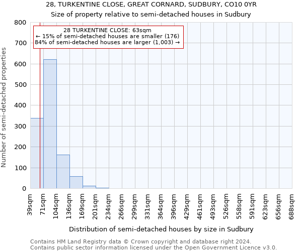 28, TURKENTINE CLOSE, GREAT CORNARD, SUDBURY, CO10 0YR: Size of property relative to detached houses in Sudbury