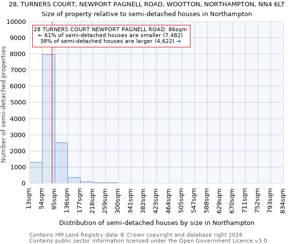 28, TURNERS COURT, NEWPORT PAGNELL ROAD, WOOTTON, NORTHAMPTON, NN4 6LT: Size of property relative to detached houses in Northampton