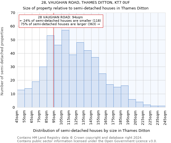 28, VAUGHAN ROAD, THAMES DITTON, KT7 0UF: Size of property relative to detached houses in Thames Ditton