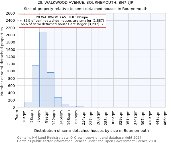 28, WALKWOOD AVENUE, BOURNEMOUTH, BH7 7JR: Size of property relative to detached houses in Bournemouth