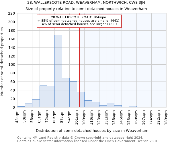 28, WALLERSCOTE ROAD, WEAVERHAM, NORTHWICH, CW8 3JN: Size of property relative to detached houses in Weaverham