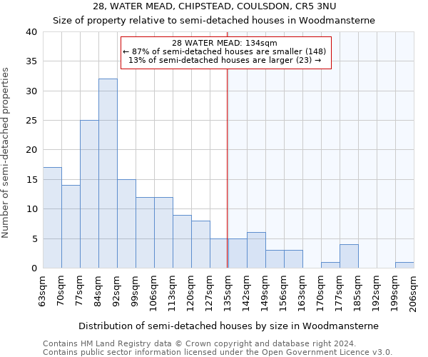 28, WATER MEAD, CHIPSTEAD, COULSDON, CR5 3NU: Size of property relative to detached houses in Woodmansterne