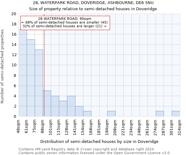 28, WATERPARK ROAD, DOVERIDGE, ASHBOURNE, DE6 5NU: Size of property relative to detached houses in Doveridge