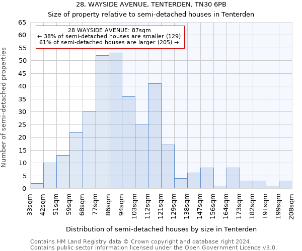 28, WAYSIDE AVENUE, TENTERDEN, TN30 6PB: Size of property relative to detached houses in Tenterden