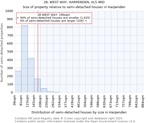 28, WEST WAY, HARPENDEN, AL5 4RD: Size of property relative to detached houses in Harpenden