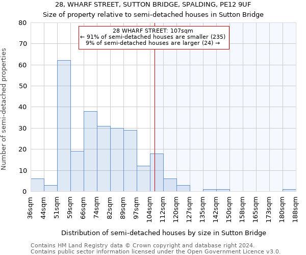 28, WHARF STREET, SUTTON BRIDGE, SPALDING, PE12 9UF: Size of property relative to detached houses in Sutton Bridge