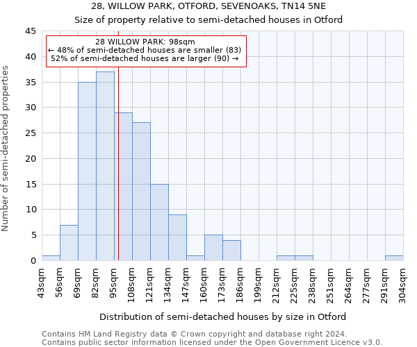 28, WILLOW PARK, OTFORD, SEVENOAKS, TN14 5NE: Size of property relative to detached houses in Otford