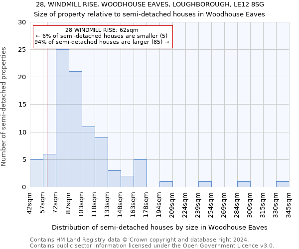 28, WINDMILL RISE, WOODHOUSE EAVES, LOUGHBOROUGH, LE12 8SG: Size of property relative to detached houses in Woodhouse Eaves