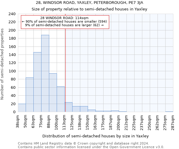 28, WINDSOR ROAD, YAXLEY, PETERBOROUGH, PE7 3JA: Size of property relative to detached houses in Yaxley