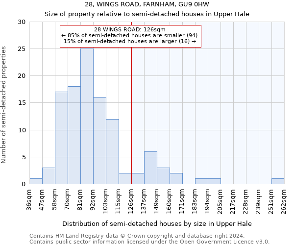 28, WINGS ROAD, FARNHAM, GU9 0HW: Size of property relative to detached houses in Upper Hale