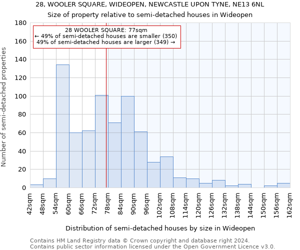 28, WOOLER SQUARE, WIDEOPEN, NEWCASTLE UPON TYNE, NE13 6NL: Size of property relative to detached houses in Wideopen