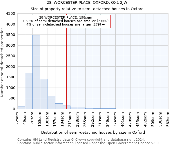 28, WORCESTER PLACE, OXFORD, OX1 2JW: Size of property relative to detached houses in Oxford