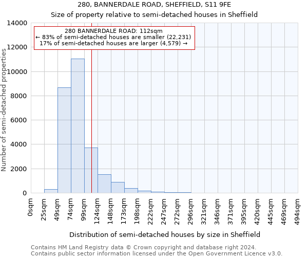 280, BANNERDALE ROAD, SHEFFIELD, S11 9FE: Size of property relative to detached houses in Sheffield