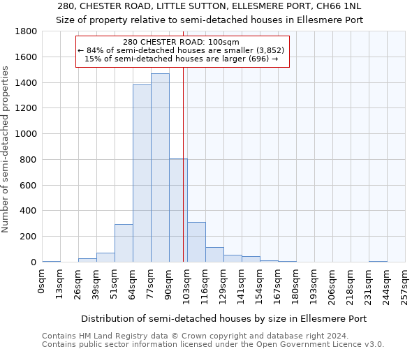 280, CHESTER ROAD, LITTLE SUTTON, ELLESMERE PORT, CH66 1NL: Size of property relative to detached houses in Ellesmere Port