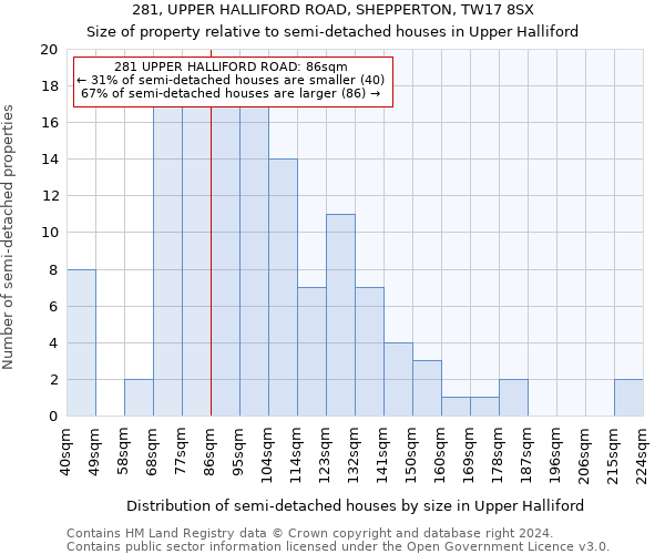 281, UPPER HALLIFORD ROAD, SHEPPERTON, TW17 8SX: Size of property relative to detached houses in Upper Halliford