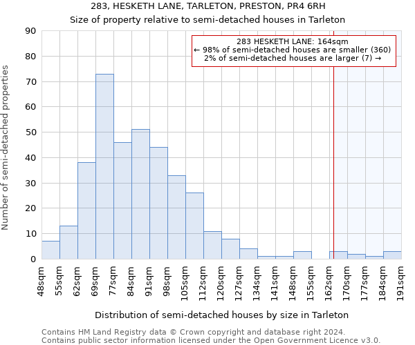 283, HESKETH LANE, TARLETON, PRESTON, PR4 6RH: Size of property relative to detached houses in Tarleton