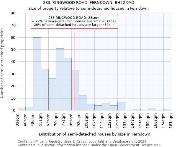 283, RINGWOOD ROAD, FERNDOWN, BH22 9AD: Size of property relative to detached houses in Ferndown