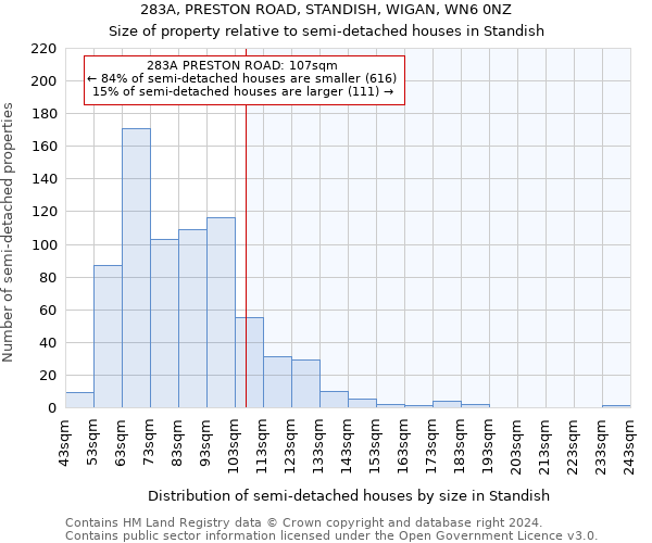 283A, PRESTON ROAD, STANDISH, WIGAN, WN6 0NZ: Size of property relative to detached houses in Standish