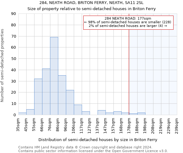284, NEATH ROAD, BRITON FERRY, NEATH, SA11 2SL: Size of property relative to detached houses in Briton Ferry