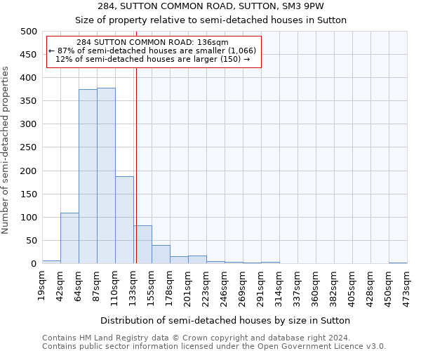 284, SUTTON COMMON ROAD, SUTTON, SM3 9PW: Size of property relative to detached houses in Sutton