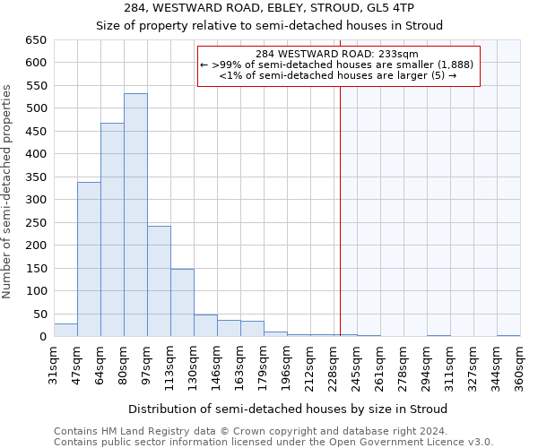 284, WESTWARD ROAD, EBLEY, STROUD, GL5 4TP: Size of property relative to detached houses in Stroud