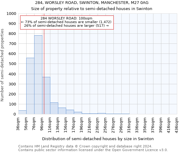 284, WORSLEY ROAD, SWINTON, MANCHESTER, M27 0AG: Size of property relative to detached houses in Swinton