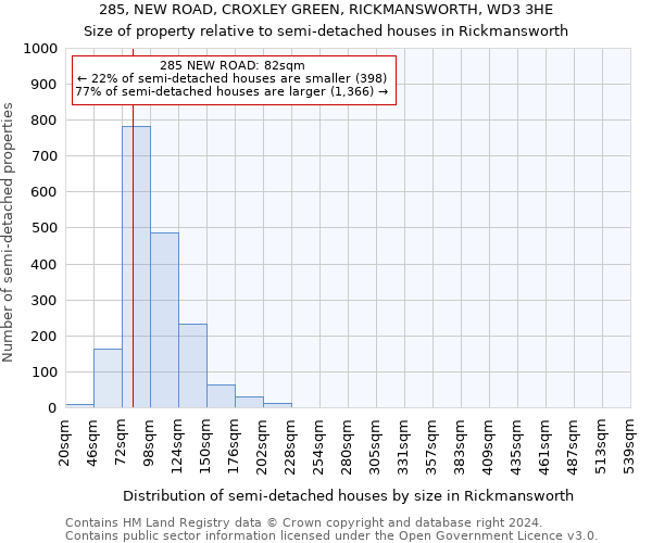 285, NEW ROAD, CROXLEY GREEN, RICKMANSWORTH, WD3 3HE: Size of property relative to detached houses in Rickmansworth