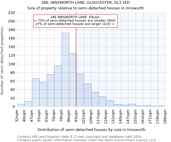 286, INNSWORTH LANE, GLOUCESTER, GL3 1ED: Size of property relative to detached houses in Innsworth