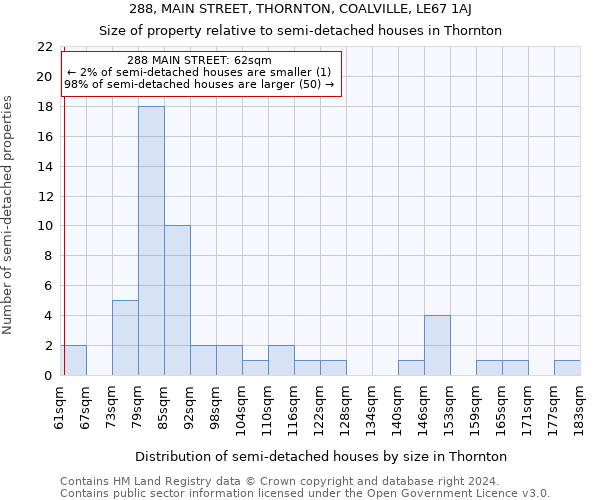 288, MAIN STREET, THORNTON, COALVILLE, LE67 1AJ: Size of property relative to detached houses in Thornton