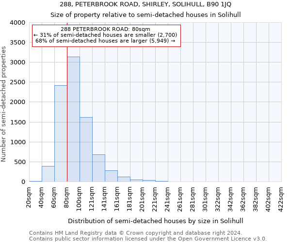 288, PETERBROOK ROAD, SHIRLEY, SOLIHULL, B90 1JQ: Size of property relative to detached houses in Solihull