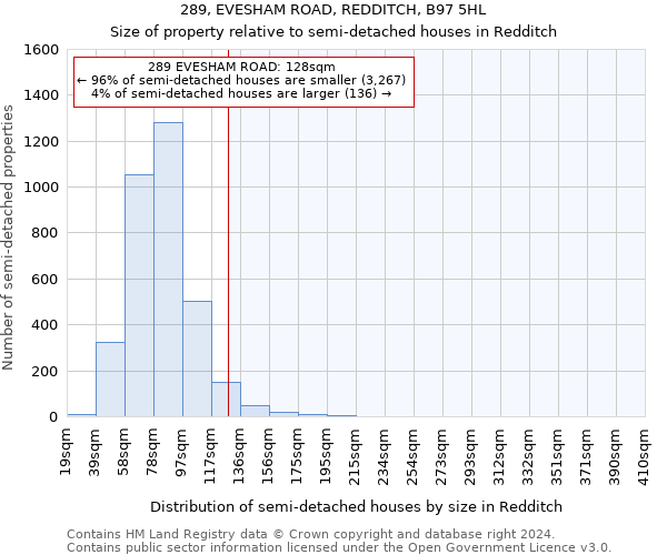 289, EVESHAM ROAD, REDDITCH, B97 5HL: Size of property relative to detached houses in Redditch