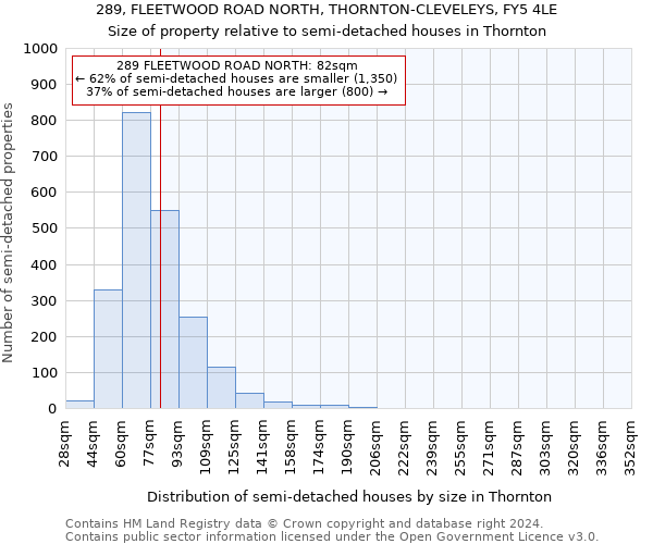 289, FLEETWOOD ROAD NORTH, THORNTON-CLEVELEYS, FY5 4LE: Size of property relative to detached houses in Thornton