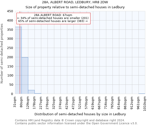 28A, ALBERT ROAD, LEDBURY, HR8 2DW: Size of property relative to detached houses in Ledbury