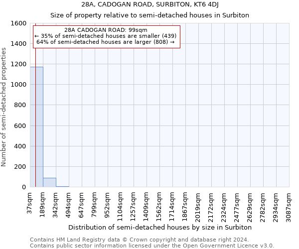 28A, CADOGAN ROAD, SURBITON, KT6 4DJ: Size of property relative to detached houses in Surbiton