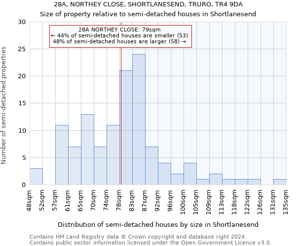 28A, NORTHEY CLOSE, SHORTLANESEND, TRURO, TR4 9DA: Size of property relative to detached houses in Shortlanesend