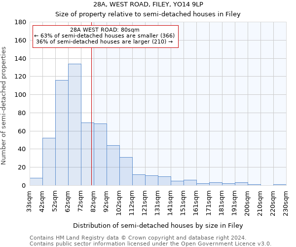 28A, WEST ROAD, FILEY, YO14 9LP: Size of property relative to detached houses in Filey