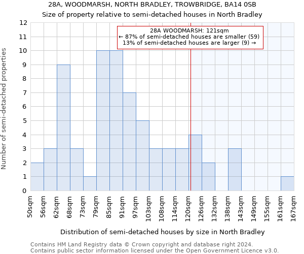 28A, WOODMARSH, NORTH BRADLEY, TROWBRIDGE, BA14 0SB: Size of property relative to detached houses in North Bradley