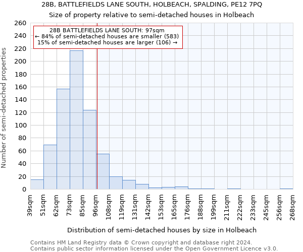 28B, BATTLEFIELDS LANE SOUTH, HOLBEACH, SPALDING, PE12 7PQ: Size of property relative to detached houses in Holbeach