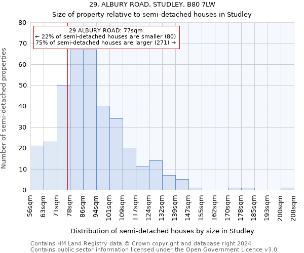 29, ALBURY ROAD, STUDLEY, B80 7LW: Size of property relative to detached houses in Studley